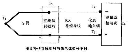 補(bǔ)償電纜與熱電偶的對比