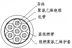 煤礦用阻燃控制電纜