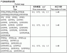 電子計(jì)算機(jī)、電子儀器設(shè)備裝置用電線電纜