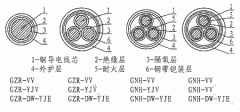 隔氧層阻燃、耐火電力電纜