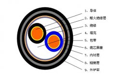 RVSP22、RVSP32鎧裝屏蔽雙絞線