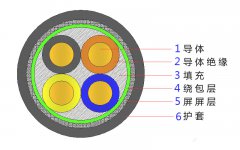 4*2.5，4*4，4*4，4*6，4*10，4*16，4*25屏蔽電纜結(jié)構(gòu)圖