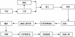 額定電壓6到15kV硅橡膠絕緣電力軟電纜的研制