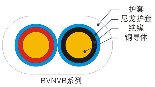 BVN、BVNVB聚氯乙烯絕緣尼龍護(hù)套電線（電纜）