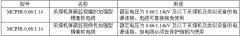 MCPJB、MCPJR采煤機金屬屏蔽監(jiān)視加強軟電纜