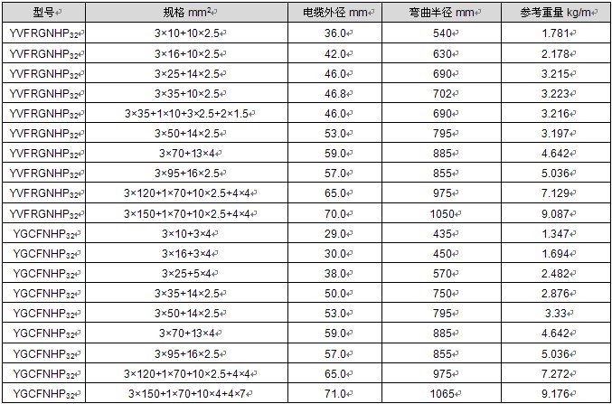 行車用動(dòng)力控制組合電纜