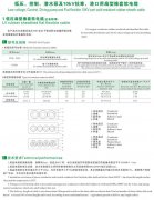 CEFBG，YQSB潛水泵及港口用扁型橡套軟電纜