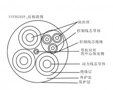 YVFRGNHP32 3×35+1×10+3×2.5+2×1.5鋼包車拖拽電纜，鋼包車電纜