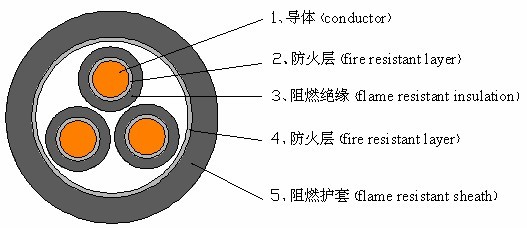 防火系統(tǒng)專(zhuān)用電纜