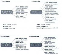 YGCB、YGCPB、YGVFB、YGVFPB耐寒高壓扁電纜