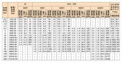 JB,JXN,JXF電機(jī)繞組引接軟電纜或軟線